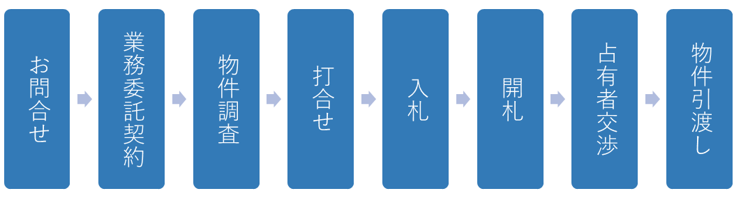 支援の流れ